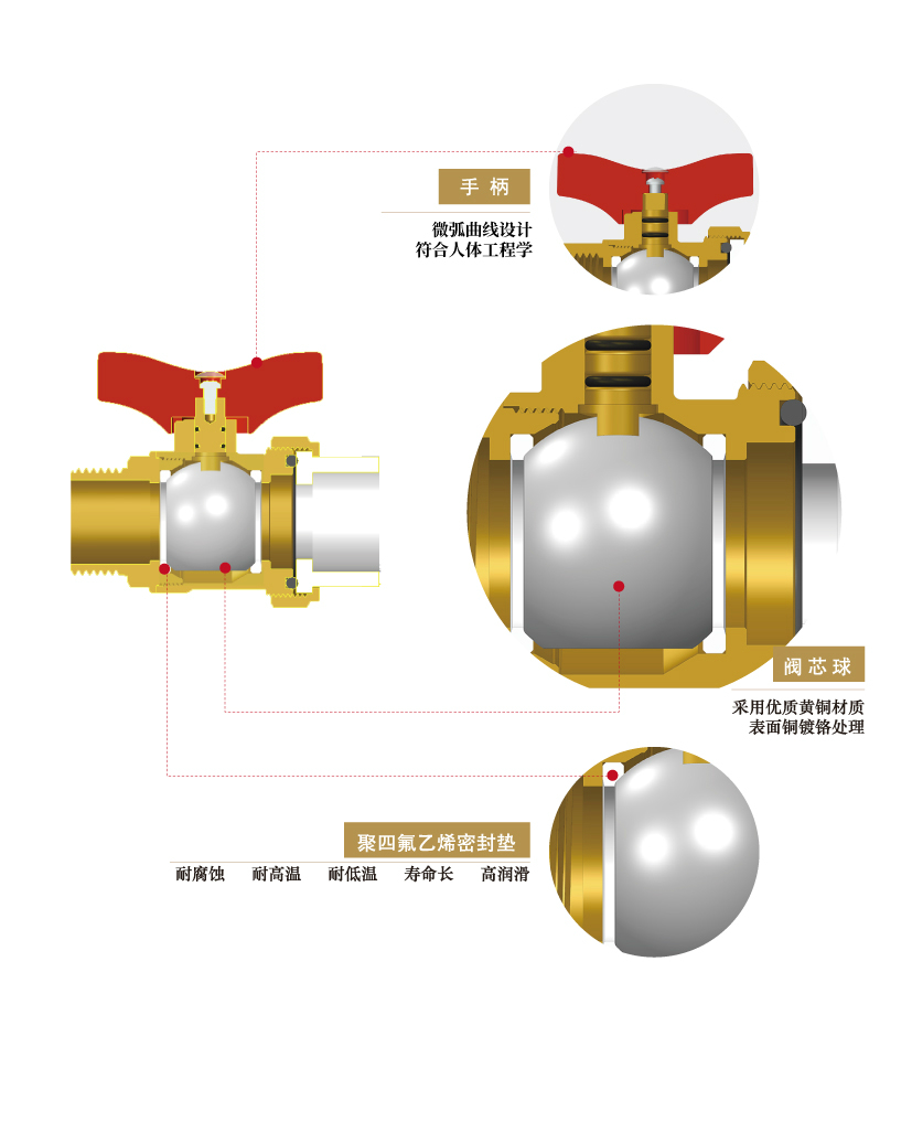 分集水器球閥詳情頁(yè)_03